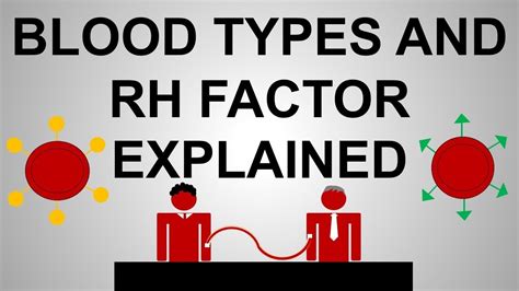rh meaning.